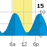 Charlestown tide chart for Saturday, November 15, 2025