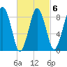 Charlestown tide chart for Friday, March 6, 2026