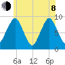 Charlestown tide chart for Monday, June 8, 2026