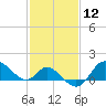 Boston tide chart for Friday, February 12, 2021