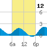 Boston tide chart for Friday, March 12, 2021