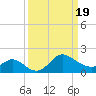 Boston tide chart for Friday, March 19, 2021