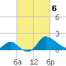 Boston tide chart for Saturday, March 6, 2021