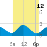 Boston tide chart for Monday, April 12, 2021