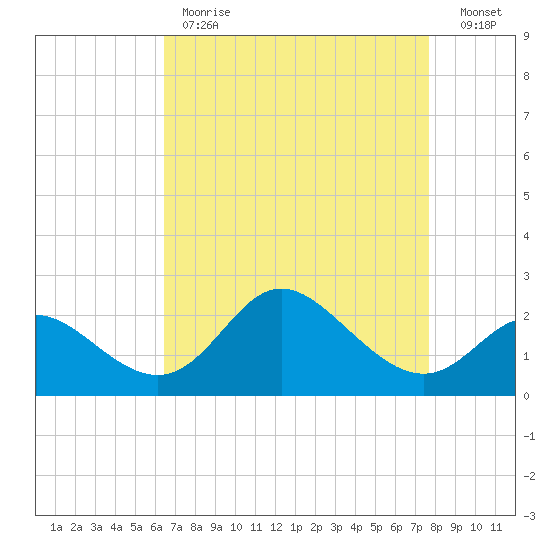 Boston tide chart for Tuesday, April 13, 2021