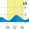 Boston tide chart for Thursday, April 15, 2021