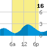 Boston tide chart for Friday, April 16, 2021
