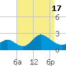 Boston tide chart for Saturday, April 17, 2021