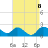Boston tide chart for Thursday, April 8, 2021