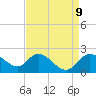 Boston tide chart for Friday, April 9, 2021