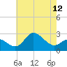 Boston tide chart for Wednesday, May 12, 2021