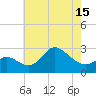 Boston tide chart for Saturday, May 15, 2021