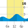 Boston tide chart for Sunday, May 16, 2021