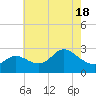 Boston tide chart for Tuesday, May 18, 2021