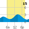 Boston tide chart for Tuesday, June 15, 2021