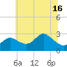 Boston tide chart for Wednesday, June 16, 2021