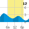 Boston tide chart for Sunday, September 12, 2021