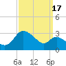 Boston tide chart for Friday, September 17, 2021