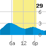 Boston tide chart for Wednesday, September 29, 2021