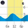 Boston tide chart for Monday, September 6, 2021