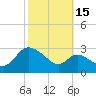 Boston tide chart for Friday, October 15, 2021