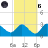 Boston tide chart for Wednesday, October 6, 2021