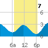 Boston tide chart for Thursday, October 7, 2021
