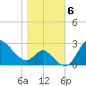 Boston tide chart for Saturday, November 6, 2021
