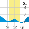 Boston tide chart for Tuesday, December 21, 2021