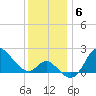 Boston tide chart for Monday, December 6, 2021