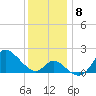 Boston tide chart for Wednesday, December 8, 2021