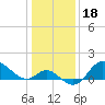 Boston tide chart for Tuesday, January 18, 2022