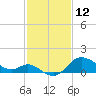 Boston tide chart for Saturday, February 12, 2022