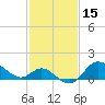 Boston tide chart for Tuesday, February 15, 2022