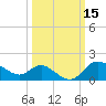 Boston tide chart for Tuesday, March 15, 2022