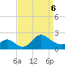 Boston tide chart for Wednesday, April 6, 2022