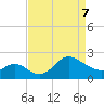 Boston tide chart for Thursday, April 7, 2022