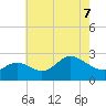 Boston tide chart for Saturday, May 7, 2022