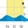 Boston tide chart for Wednesday, June 8, 2022