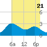 Boston tide chart for Thursday, July 21, 2022