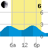 Boston tide chart for Wednesday, July 6, 2022