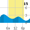 Boston tide chart for Thursday, September 15, 2022