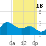 Boston tide chart for Friday, September 16, 2022