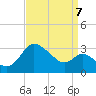 Boston tide chart for Wednesday, September 7, 2022