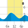 Boston tide chart for Thursday, September 8, 2022