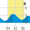 Boston tide chart for Friday, September 9, 2022