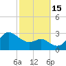 Boston tide chart for Saturday, October 15, 2022