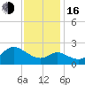 Boston tide chart for Wednesday, November 16, 2022