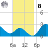 Boston tide chart for Tuesday, November 8, 2022