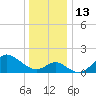 Boston tide chart for Tuesday, December 13, 2022